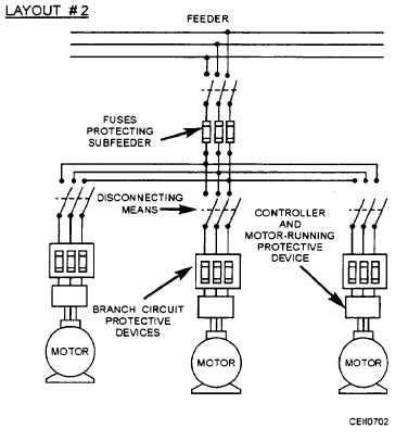 split single branch circuit into 2 runs